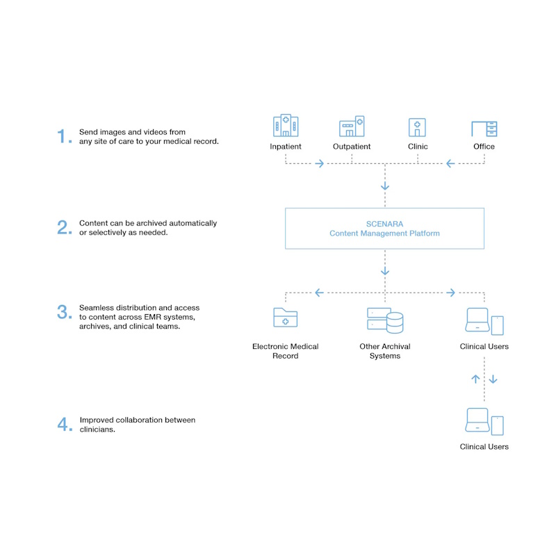 Платформа интеграции операционной Karl Storz OR1